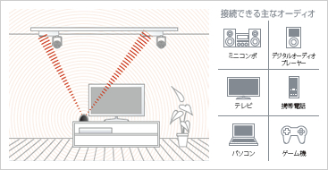 これ、欲しいです。照明のダクトレールに取り付けるワイヤレス